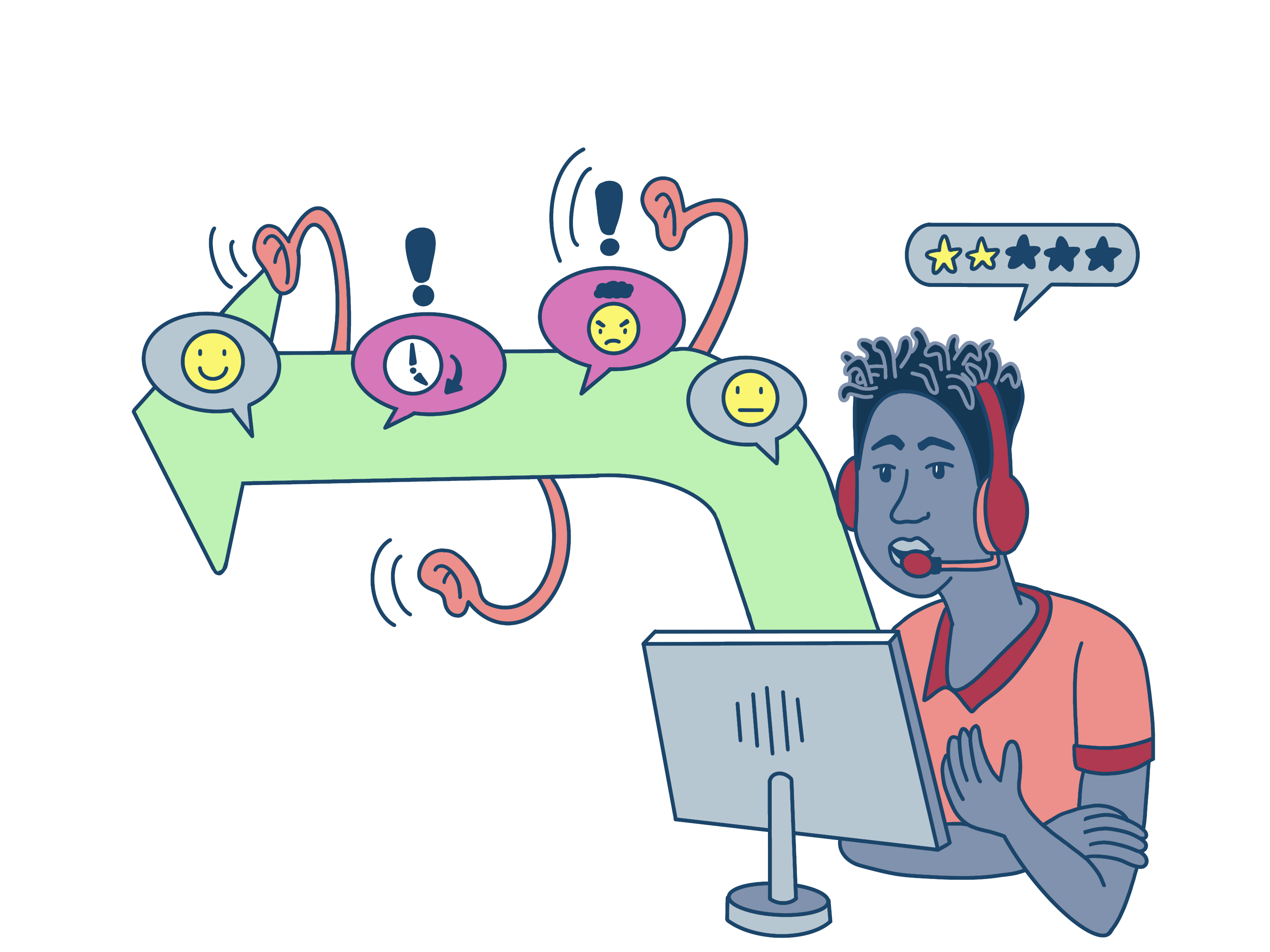 Illustration einer Person, die mit Headset vor einem Bildschirm sitzt. Drei Ohren sind in die Richtung des Gesagten gedreht und bewerten Tonfall und Sprechgeschwindigkeit.. 